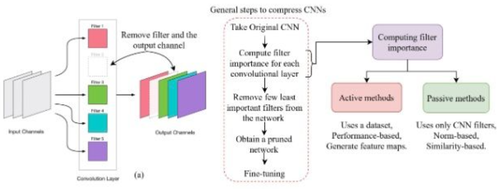Personalized Live Sound Recognition Using Efficient PANNs [Show and Tell]