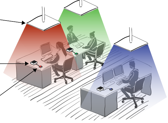 Soundscape Personalisation at Work: Designing AI-Enabled Sound Technologies for the Workplace