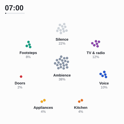 Sounds of Home Dataset