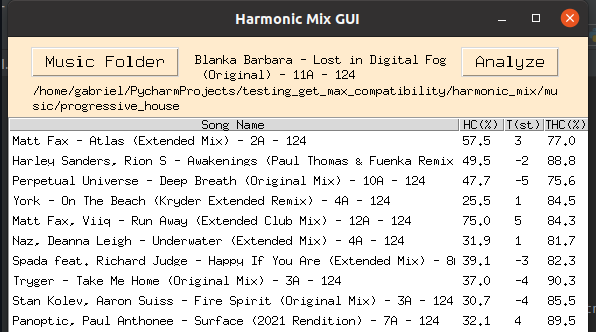 Towards a New Compatibility Measure for Harmonic EDM Mixing