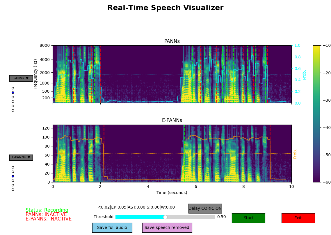 Audio-Language Models for Voice Activity Detection